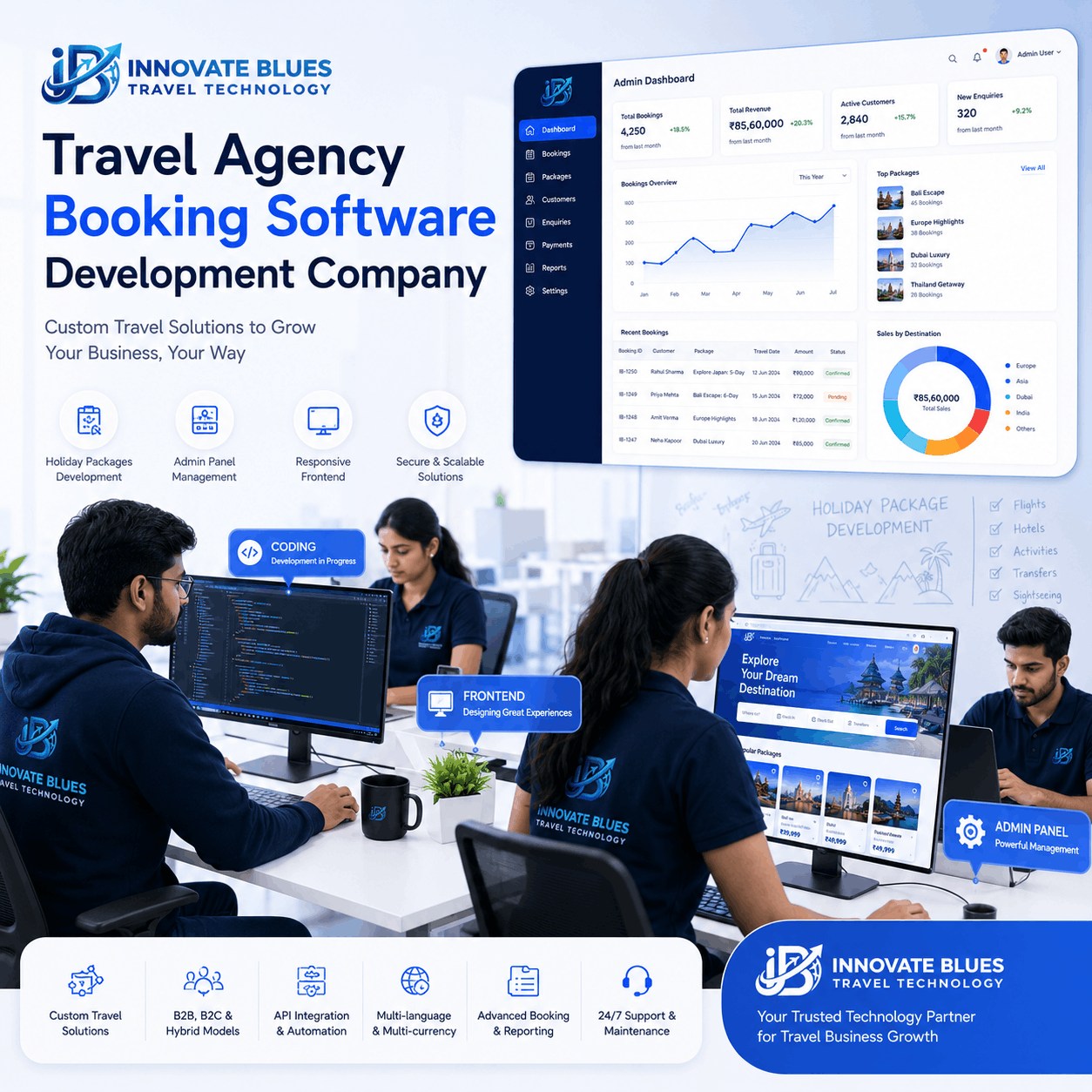 Travel Agency Booking Software Development Company Delhi NCR