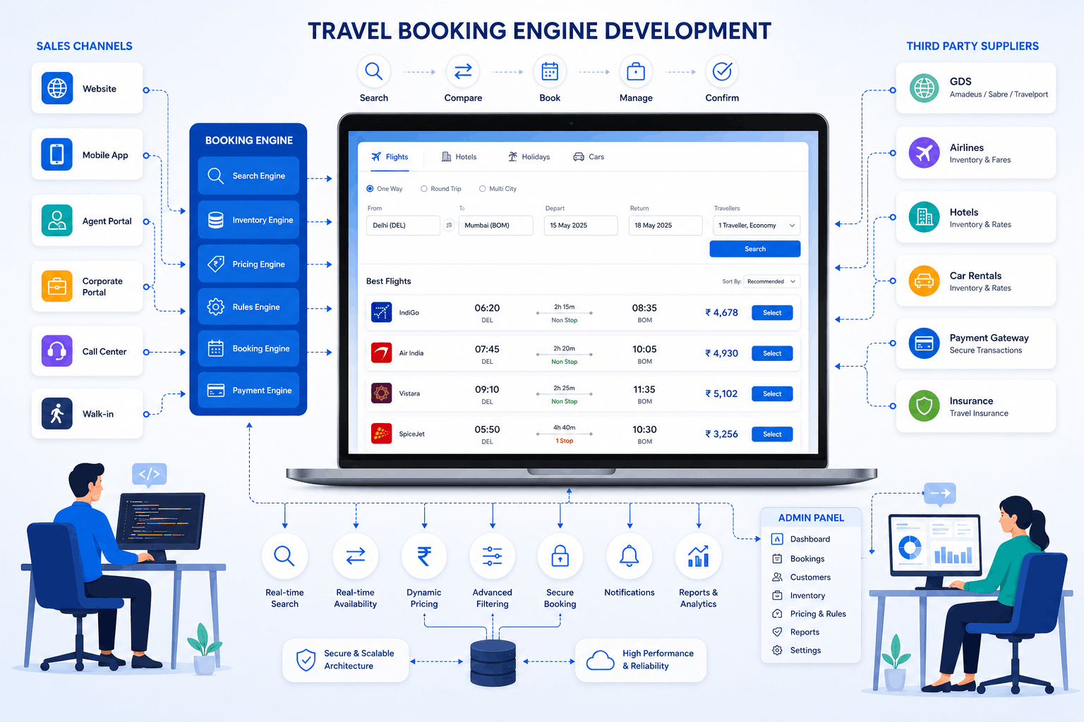 Travel Booking Engine Development Company in Delhi NCR