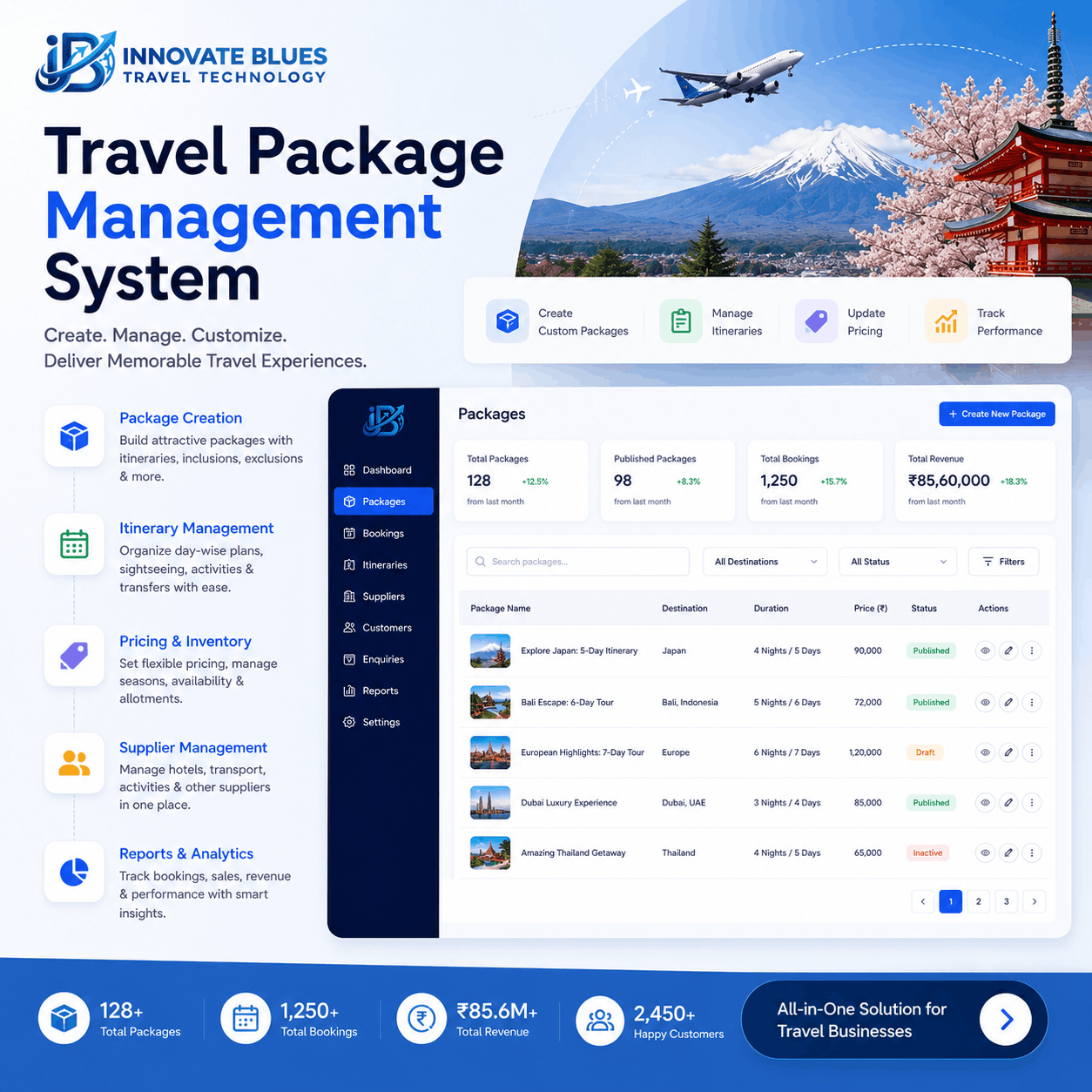 Travel Package Management System Delhi NCR